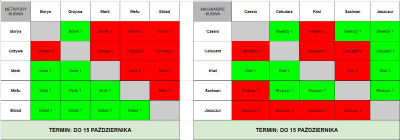 Plik:Walki pierwsza tura.png