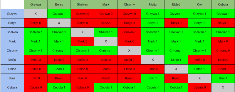 Plik:Tabela walk VI tura.png